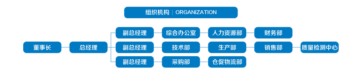 組織機(jī)構(gòu)